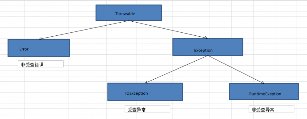 如何优雅的处理Spring项目中的异常