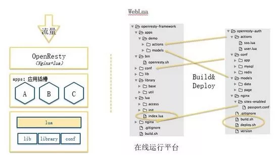 Docker和Kubernetes 的微服务