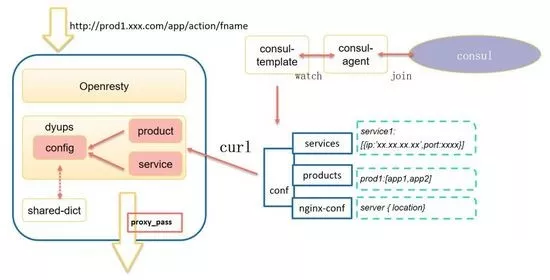 Docker和Kubernetes 的微服务