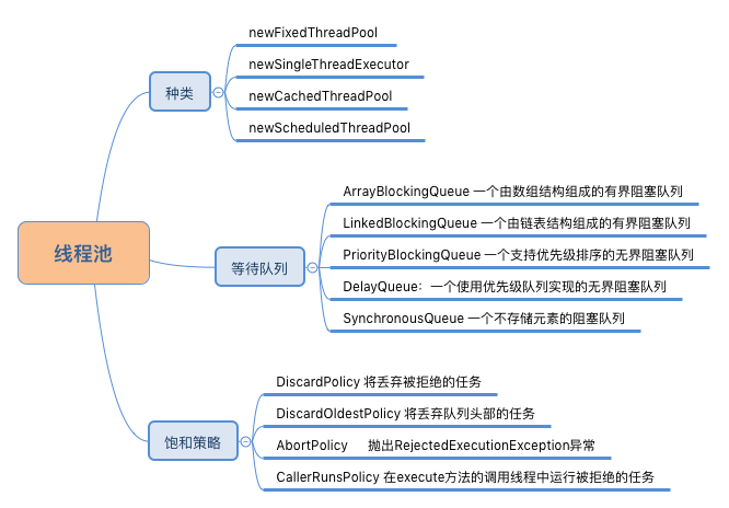 Java线程池工作原理浅析