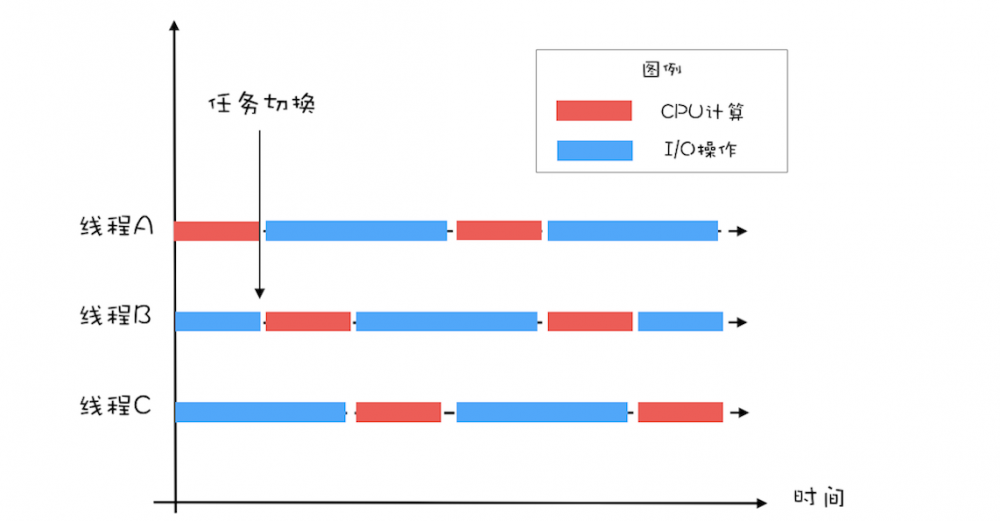 Java线程池工作原理浅析