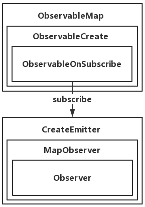 Android进阶知识：RxJava相关