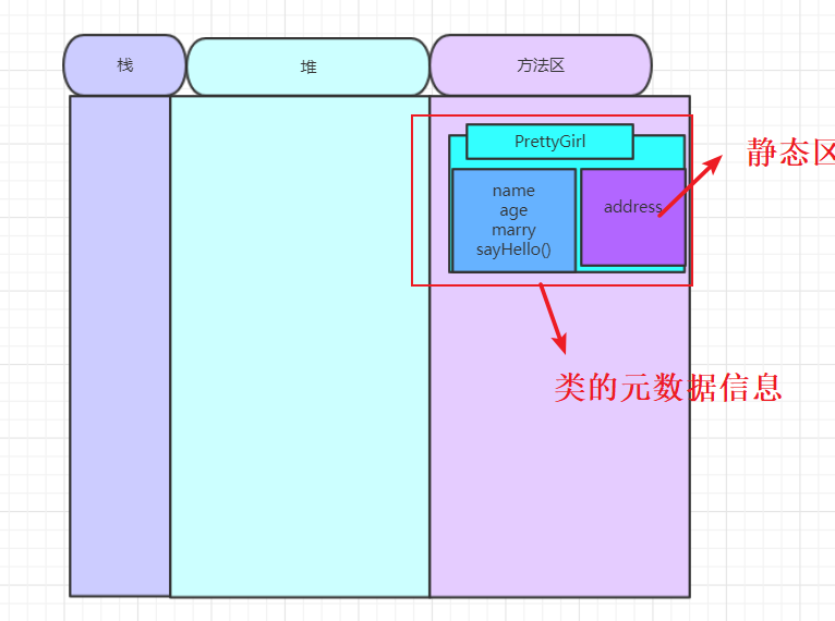 Java内存管理-一文掌握虚拟机创建对象的秘密（九）