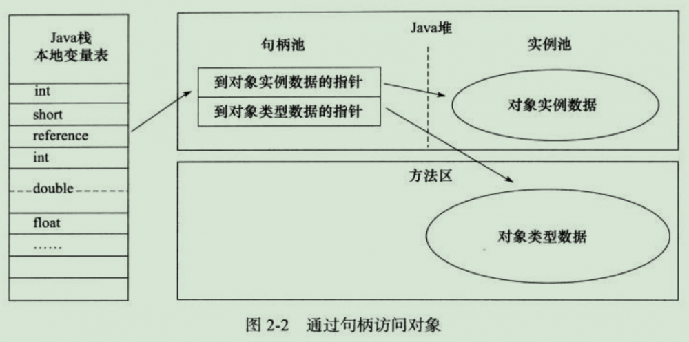 Java内存管理-一文掌握虚拟机创建对象的秘密（九）