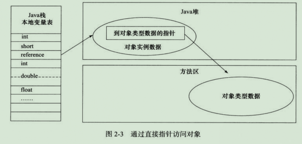 Java内存管理-一文掌握虚拟机创建对象的秘密（九）