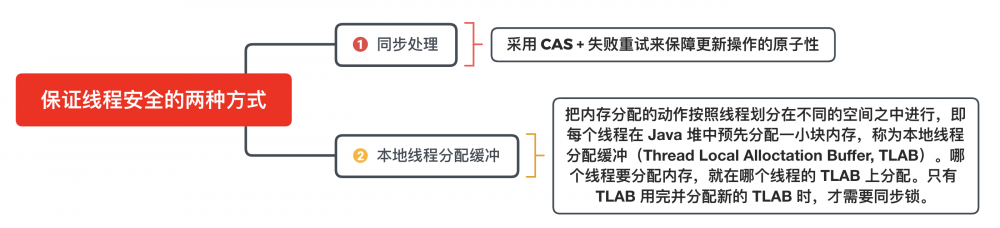 系列 | 深入理解Java虚拟机一（自动内存管理机制）