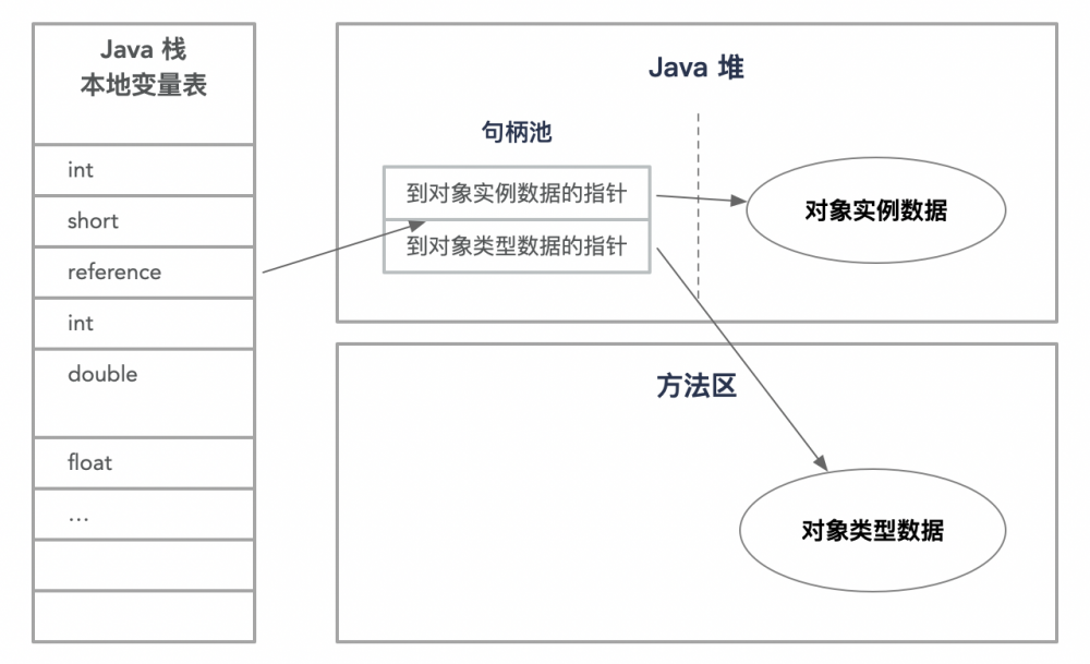 系列 | 深入理解Java虚拟机一（自动内存管理机制）