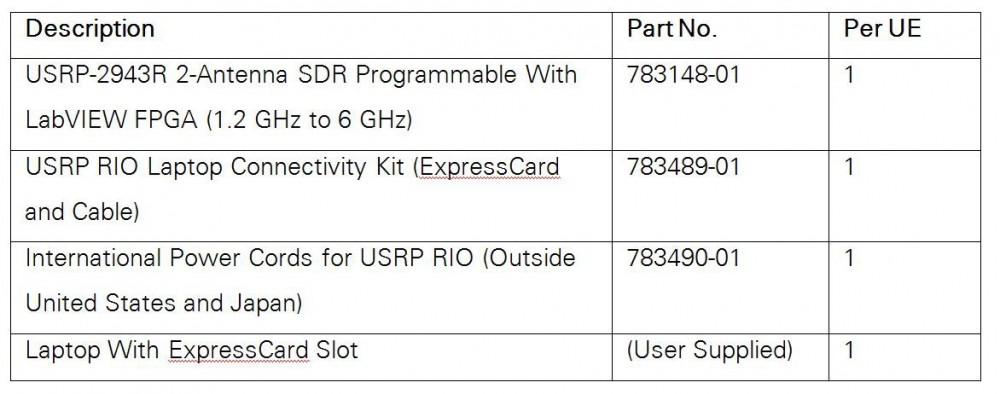 5G大规模多入多出测试台