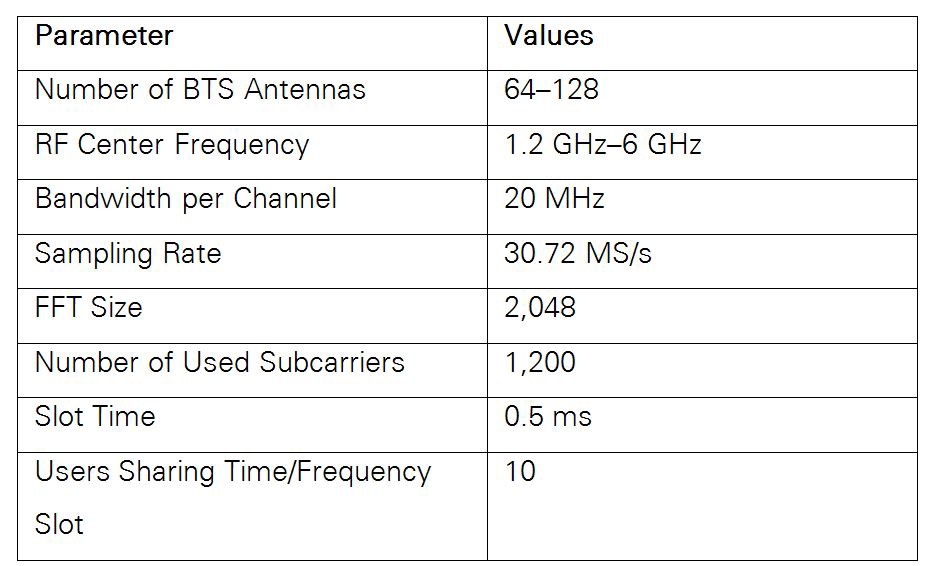 5G大规模多入多出测试台