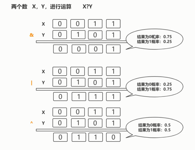 HashMap源码分析（jdk1.8，保证你能看懂）