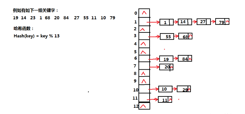 HashMap源码分析（jdk1.8，保证你能看懂）