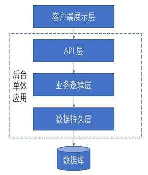 微服务架构