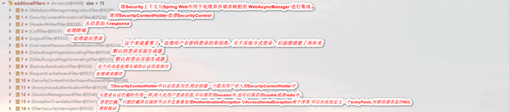 我以为我懂了系列之SpringSecurity（上）