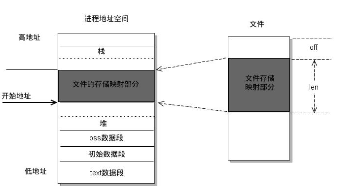 Java 中的那些IO