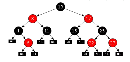 TreeMap源码分析（基于jdk1.8）