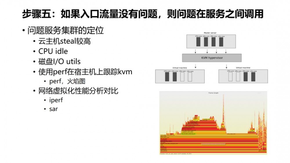 大规模微服务场景下的性能问题定位与优化