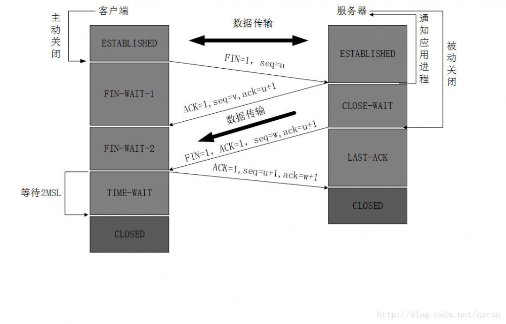 【iOS】架构师之路~ 网络篇