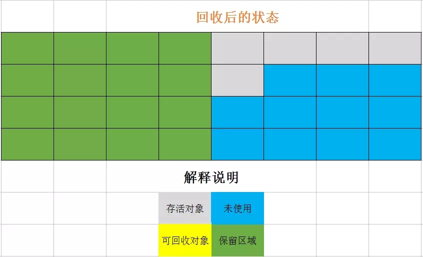 jvm：内存模型、内存分配及GC垃圾回收机制