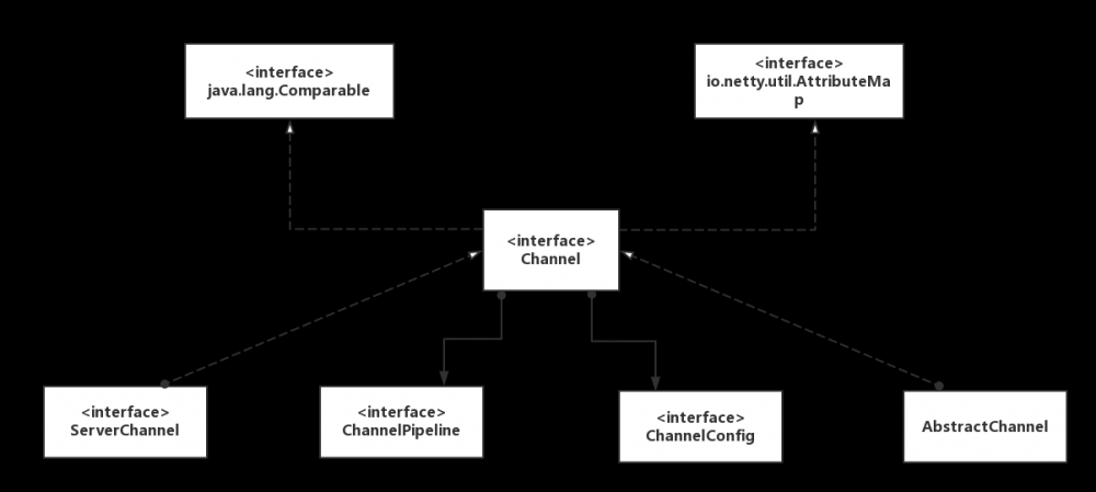 Java网络编程和NIO详解9：基于NIO的网络编程框架Netty