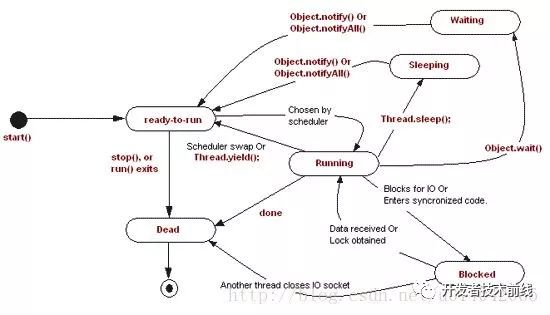 2019 秋季最新最全面 JAVA 面试题 附答案