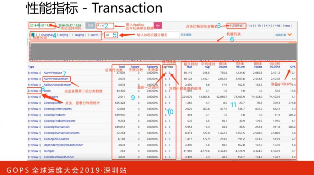 美团点评技术专家孙佳林：万亿级实时全链路监控系统架构演进!