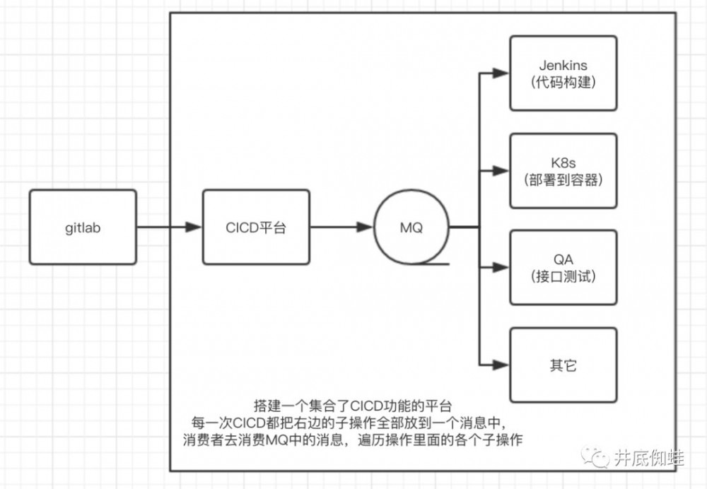 微服务架构剖析