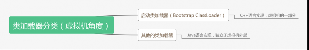 虚拟机类加载机制