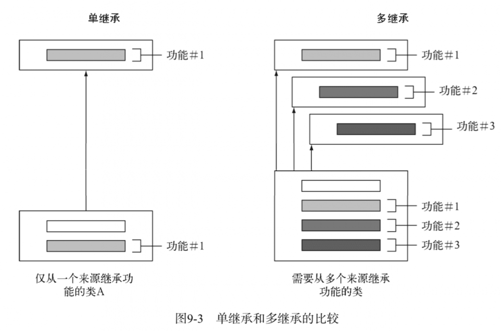 《Java 8 in Action》Chapter 9：默认方法