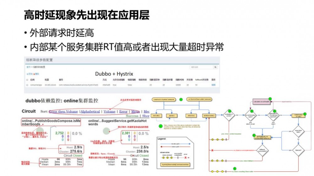 大规模微服务场景下的性能问题定位与优化