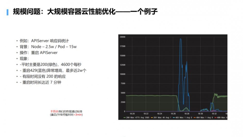 大规模微服务场景下的性能问题定位与优化