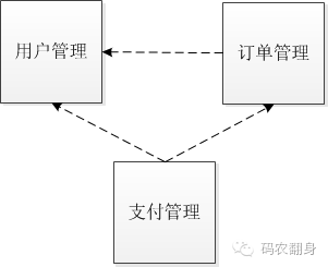 走进JavaWeb技术世界10：从JavaBean讲到Spring