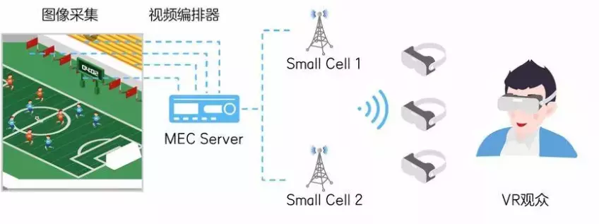 5G网络架构