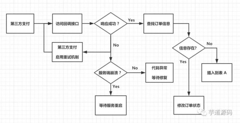 订单队列架构思想