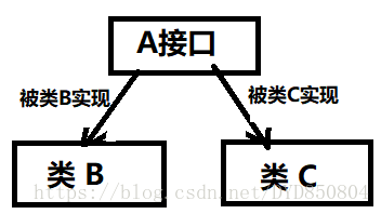 如何更好地理解Java中的instanceof关键字