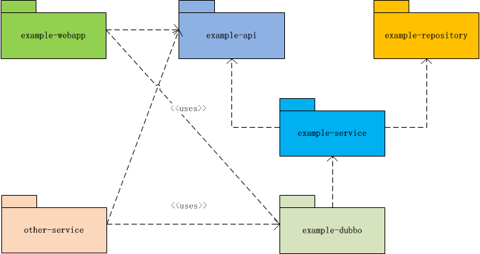 Java 服务端乱象大盘点