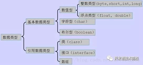 2019 秋季最新最全面 JAVA 面试题 附答案