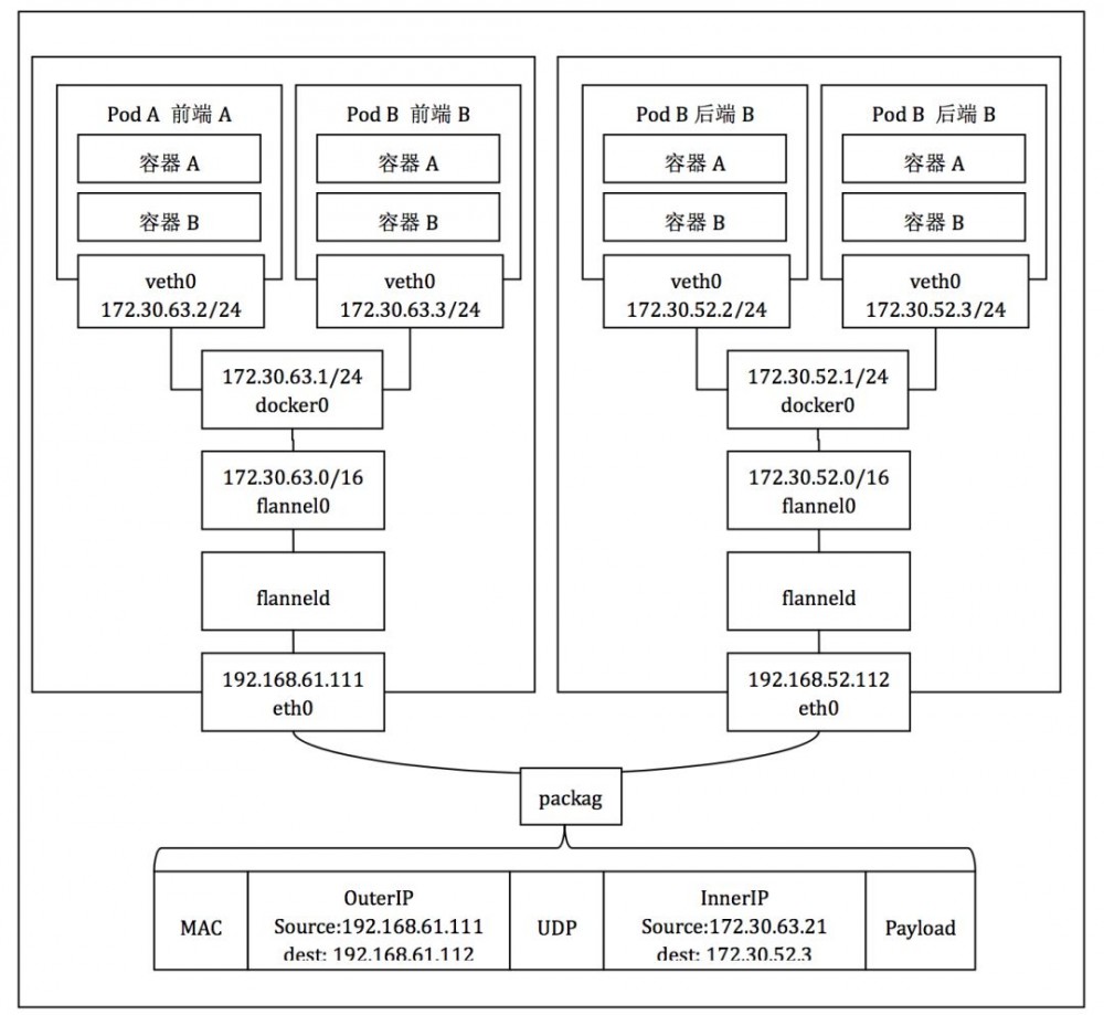 微服务架构系列一：关键技术与原理研究