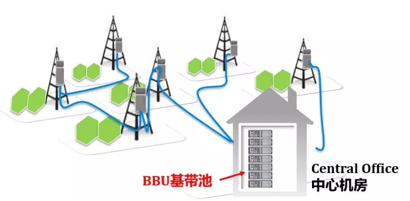 5G网络架构