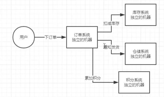 搞清楚Spring Cloud架构原理的这4个点，轻松应对面试官