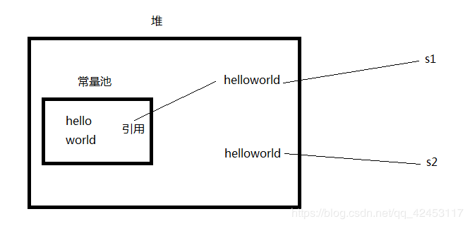 深入Java源码剖析之字符串常量