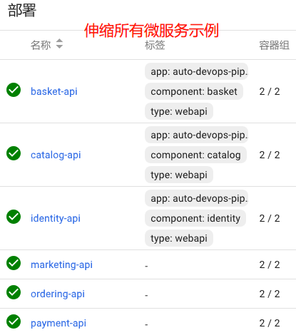 以最小的成本，落地微服务特色的DevOps管道