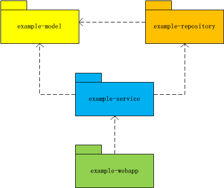 Java 服务端乱象大盘点