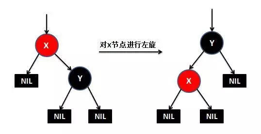 TreeMap源码分析（基于jdk1.8）