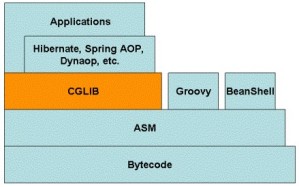 Spring源码剖析5：JDK和cglib动态代理原理详解