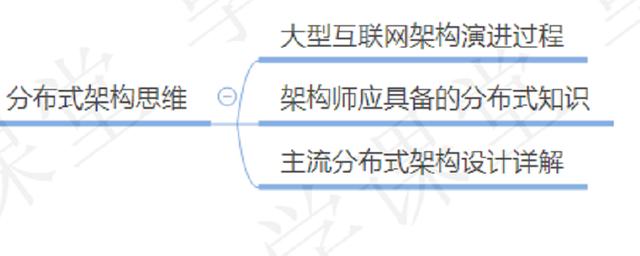 分布式系统你会设计了吗？不会阿里架构师来教你设计