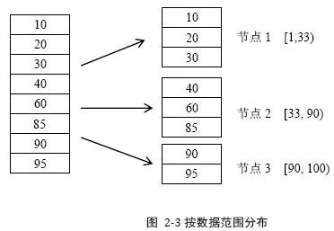 分布式系统你会设计了吗？不会阿里架构师来教你设计