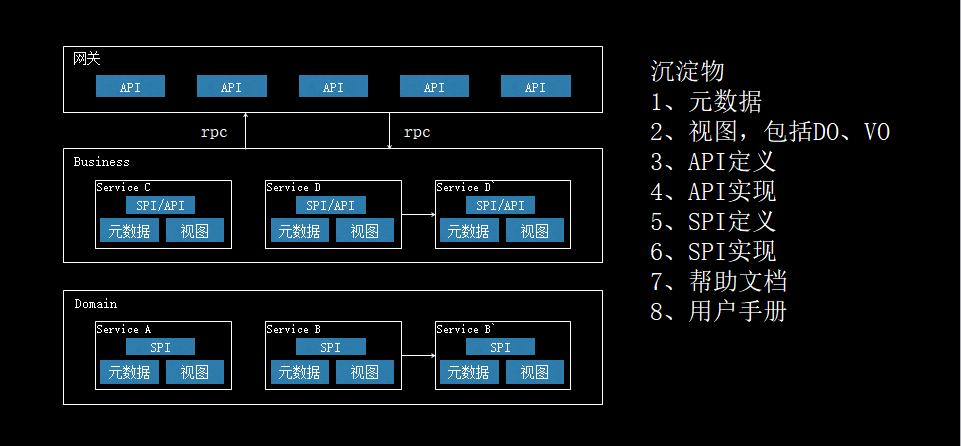 如何构建一个完整的 To B 应用开发平台