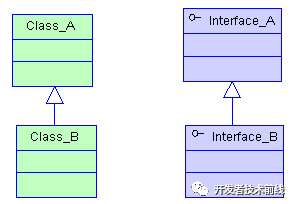 2019 秋季最新最全面 JAVA 面试题 附答案