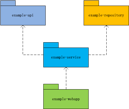 Java 服务端乱象大盘点