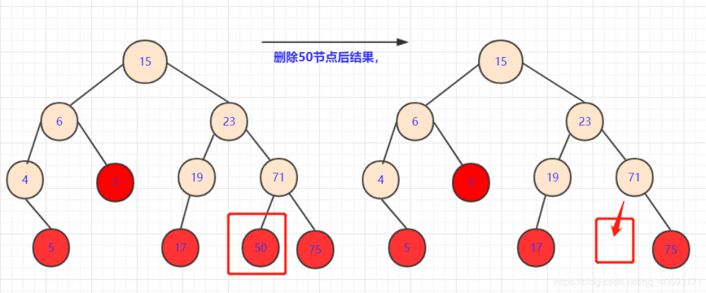 数据结构与算法—二叉排序树(java)